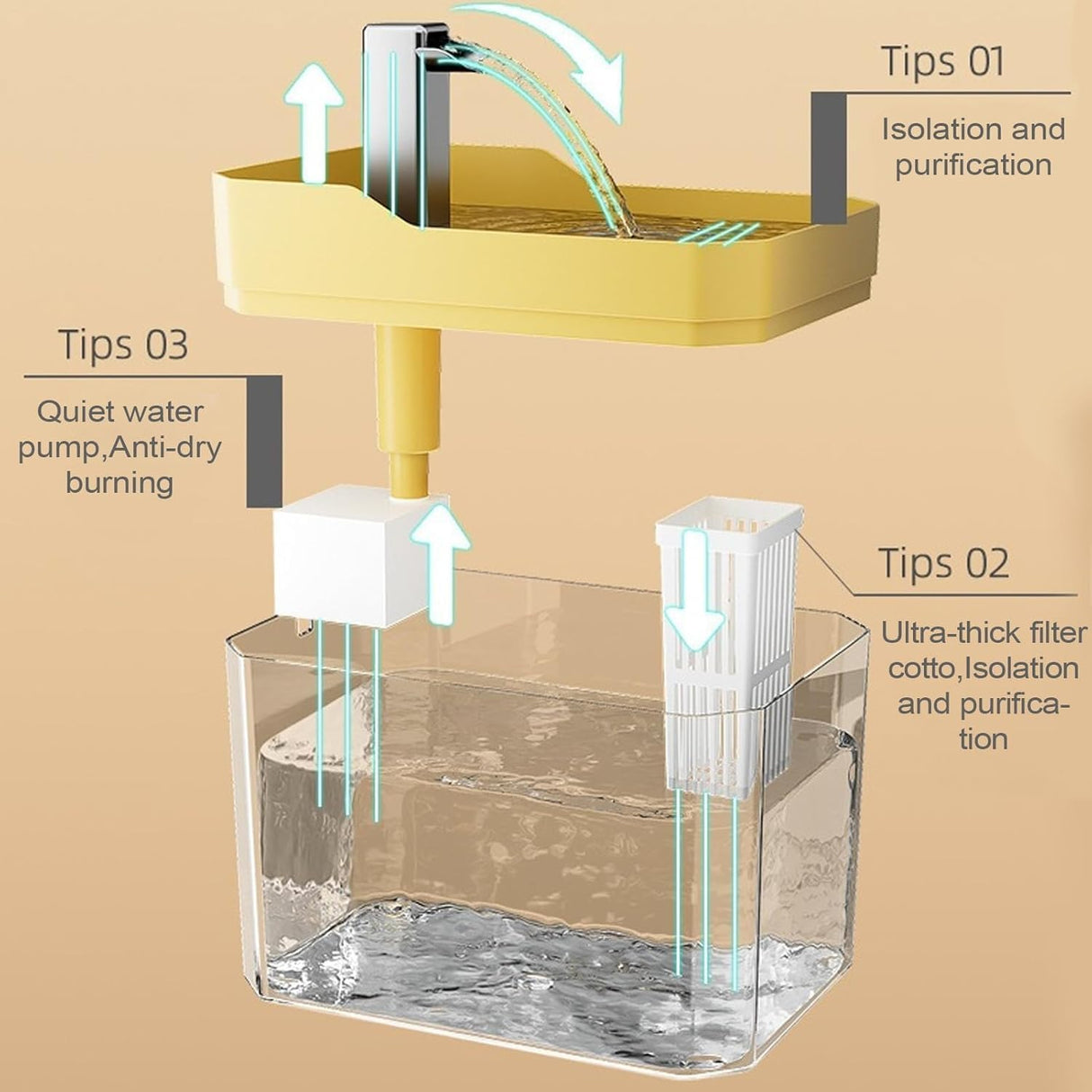 Pet water fountain