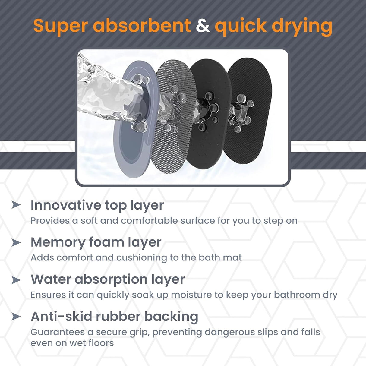 The Bathroom Mat - Instant absorption. Quick drying.